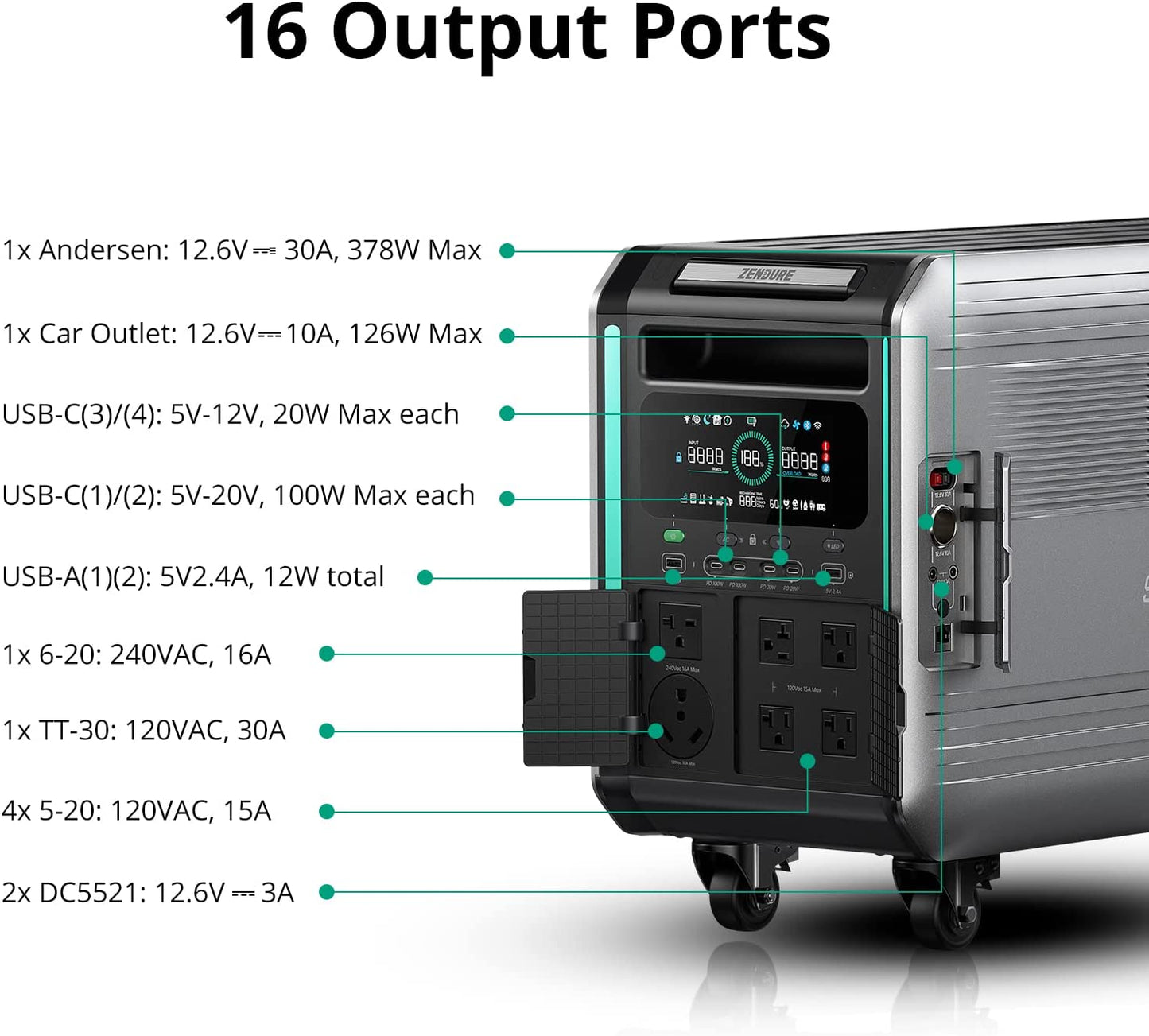 Zendure Superbase V4600 & V6400 Power Stations