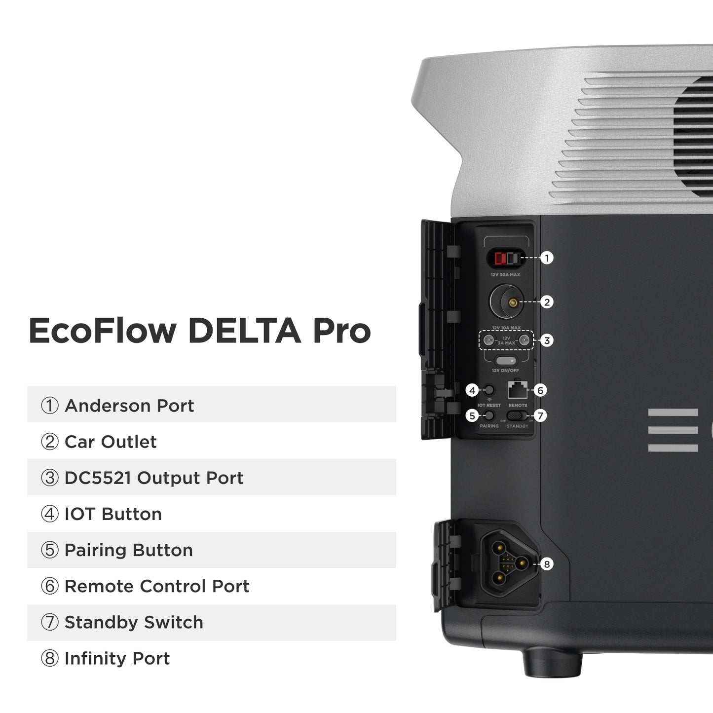 EcoFlow Delta Pro - Portable Power Station 3600W/3600Wh