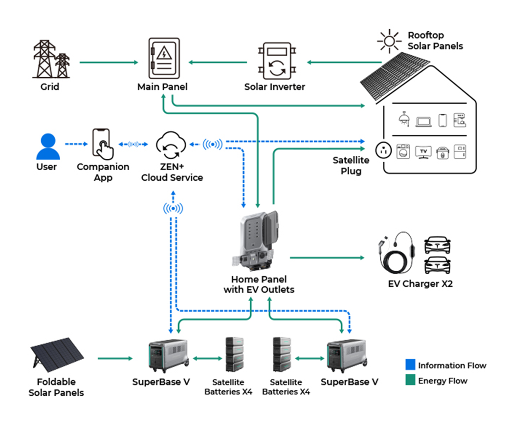 Home Energy Storage