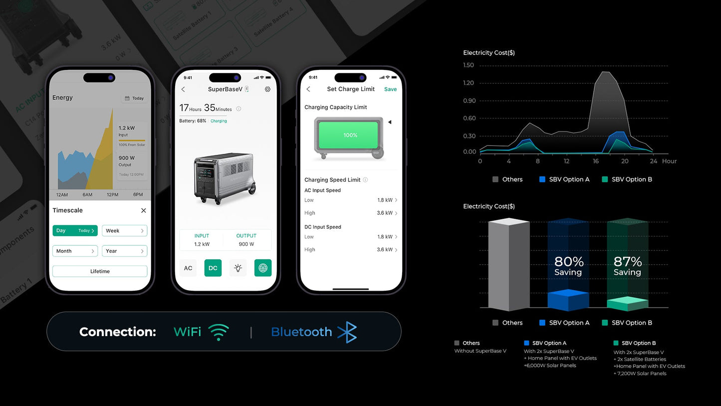 Intelligent Energy Management