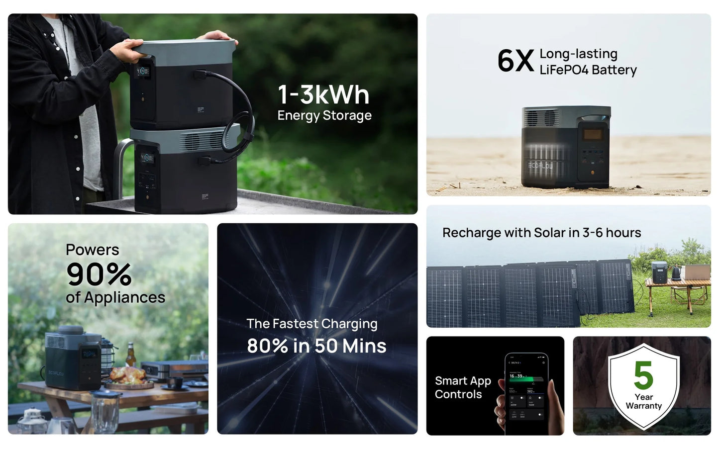 EcoFlow DELTA 2 + DELTA 2 Smart Extra Battery + 1 x 220W Solar Panel + DELTA 2 Bag