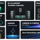 Zendure Product Parameters