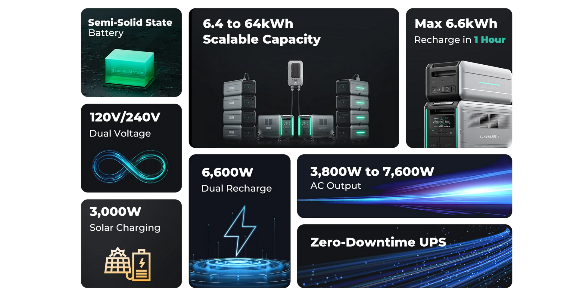 Zendure Product Parameters